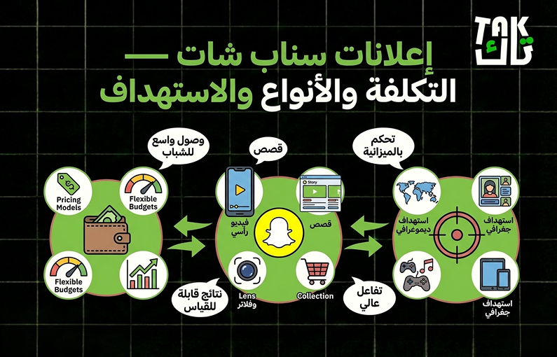 إعلانات سناب شات