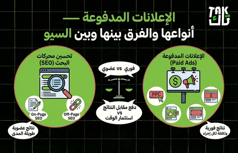 الإعلانات المدفوعة
